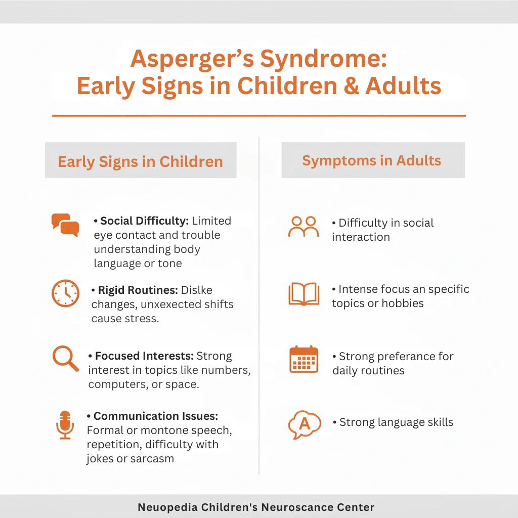 Asperger’s Syndrome early signs infographics