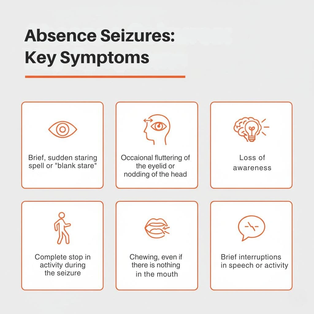 absence seizures symptoms infographics