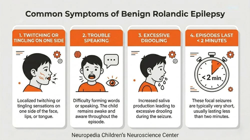 symptoms of benign rolandinc epilepsy