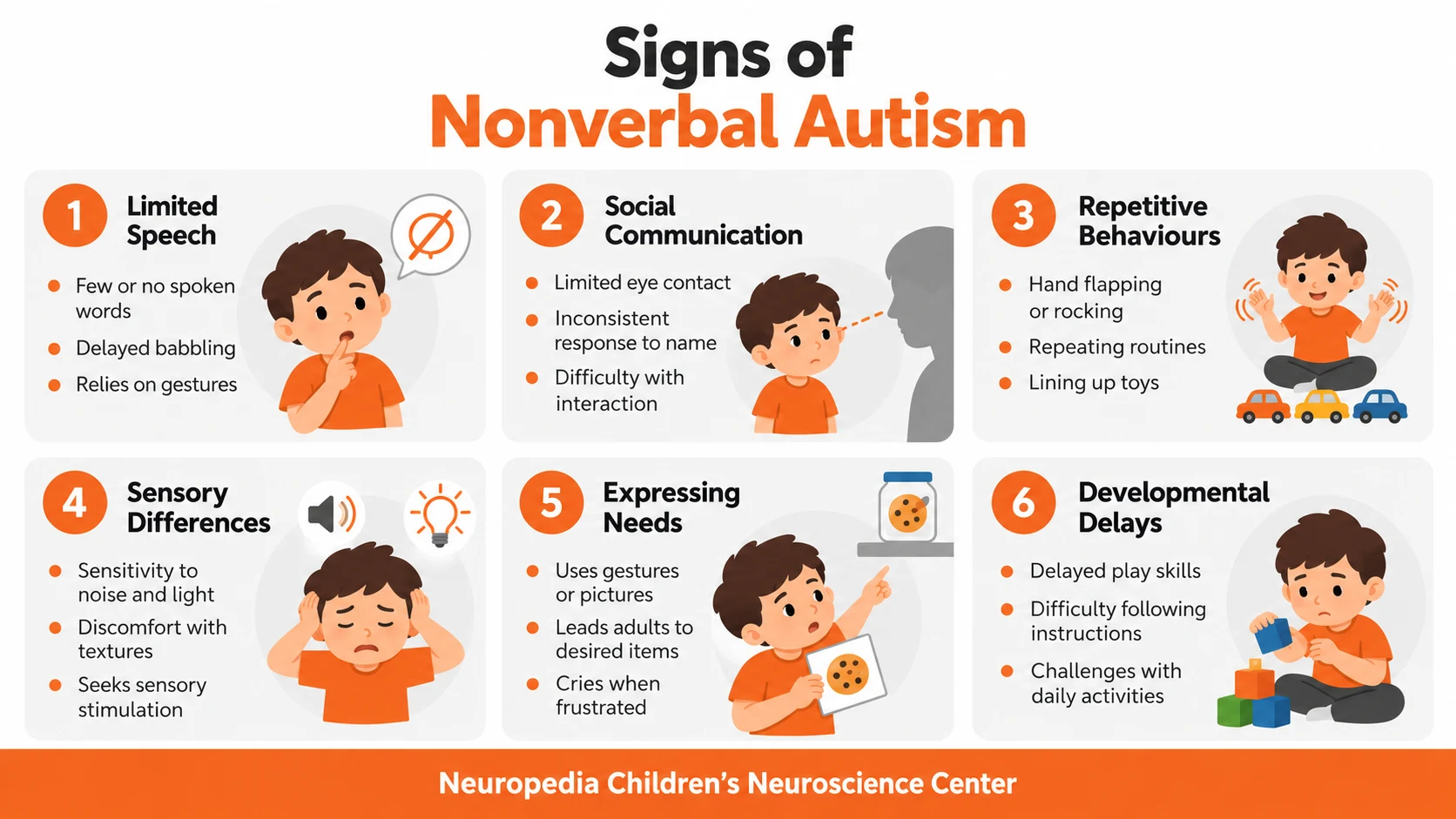 signs of nonverbal autism